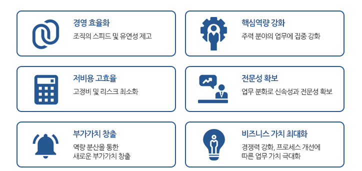 사업분야